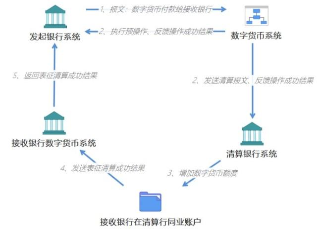 A visual representation of the Bitcoin network, highlighting the interconnectedness and security of the blockchain technology.