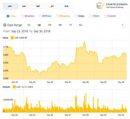 Ethereum mining setup with modern rigs